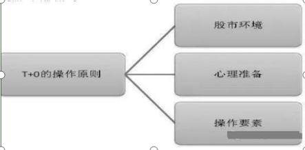 投资股市有章可循，资深操盘手总结10个炒股永远口诀