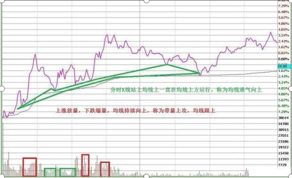杠杆炒股平台_杠杆炒股怎么操作_杠杆炒股