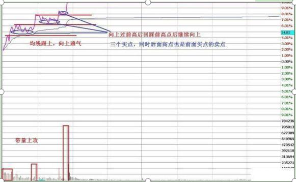 杠杆炒股平台_杠杆炒股_杠杆炒股怎么操作