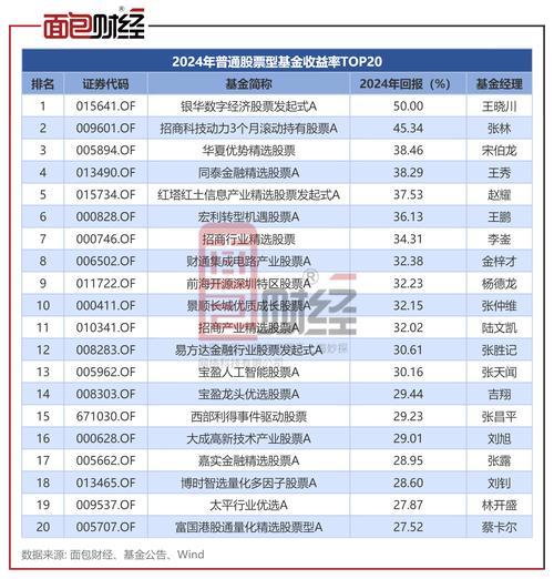 股票配资平台推荐_安全配资平台_2024知名股票配资平台
