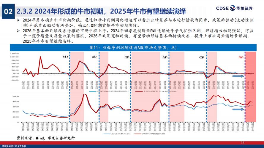 2015年A股牛市预测_互联网配资门槛降低_股票配资专业平台