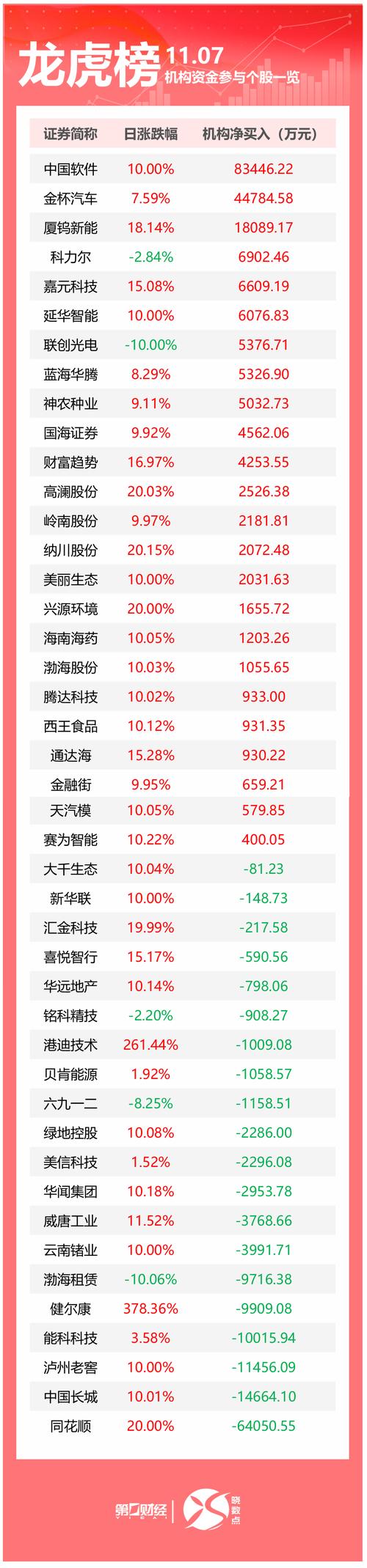 股票配资平台大换血后，2018年国内最大十家平台排名揭晓
