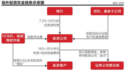 炒股配资合法吗_配资炒股违法吗_配资炒股亲身经历