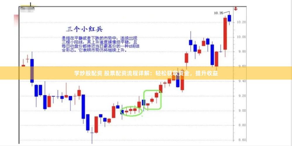 深入了解配资炒股模式：运作原理、方式及特点解析？