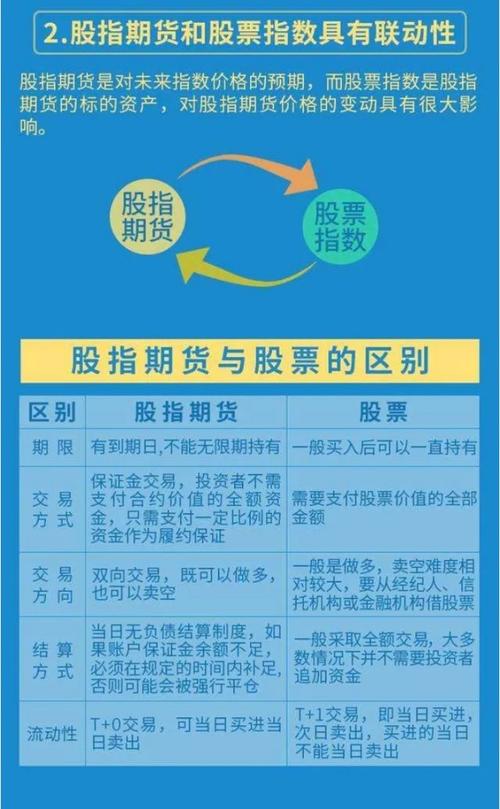股指期货风险管理_股指期货配资_沪深300股指期货发展历程