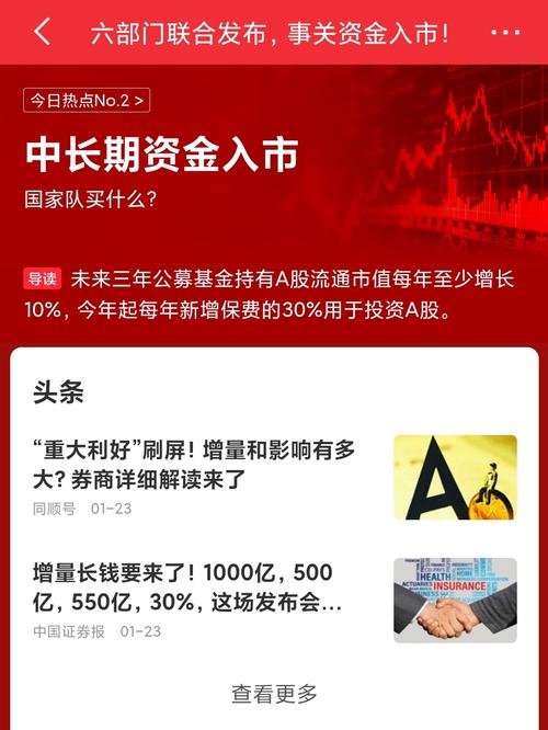  鸡飞蛋打式炒股法 __贷款炒股