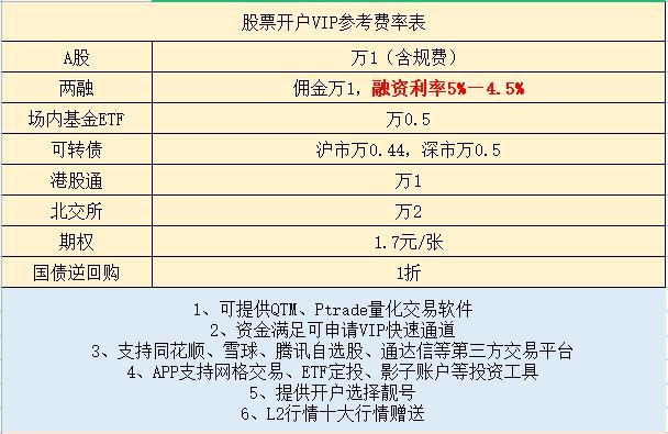 融资融券账户开通条件_股市融资融券是什么意思_融资融券账户成本对比