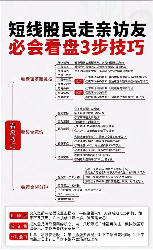 资金管理秘籍：成本归零后挣股票，买股谨记这些要点