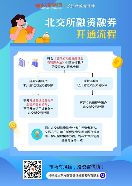 北京证券交易所融资融券业务指南_股市融资融券是什么意思_北京证券交易所融资融券交易细则