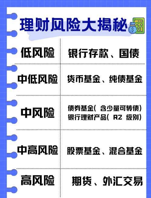 金融杠杆是什么意思_高杠杆金融投资风险_高杠杆投资策略风险分析
