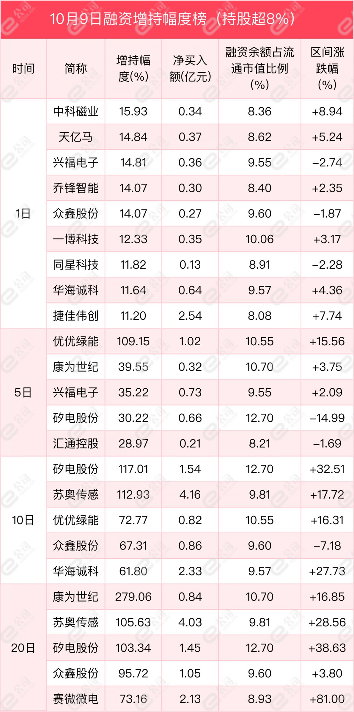深交所融资余额变化_股票融资_上交所融资余额变化