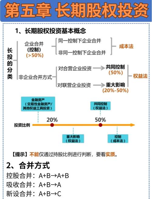 股票融资含义及特点：长期性与无负担性对投资者至关重要