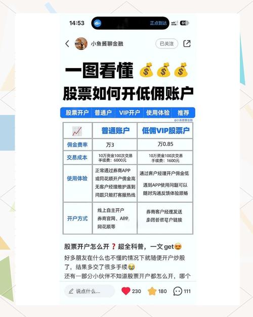 如何融资买入股票_购买广发证券股票步骤_广发证券股票风险控制方法