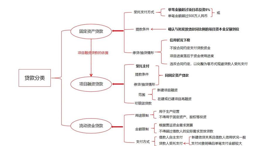 股市融资流程详解：从拟定方案到选择承销商，企业融资全攻略