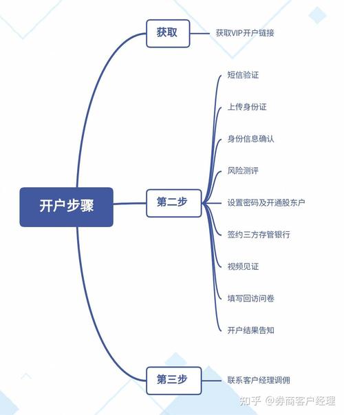 低息配资开户申请流程_股票配资开户按月申请_股票配资条件