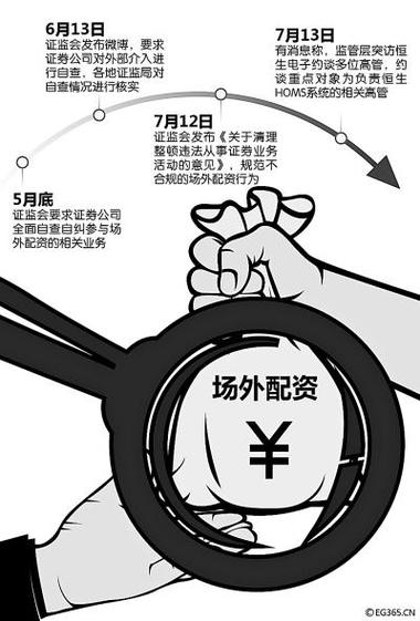 炒股配资平台哪家好_A股配资反弹_场外配资规模增长