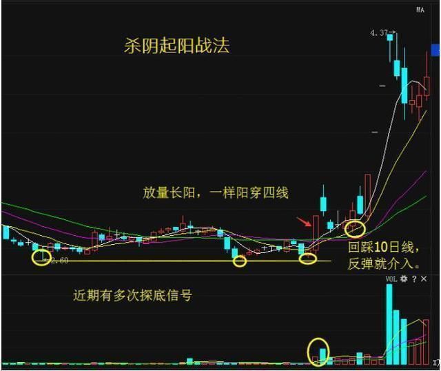 短线炒股技巧_短线炒股的技巧_短线炒股方法