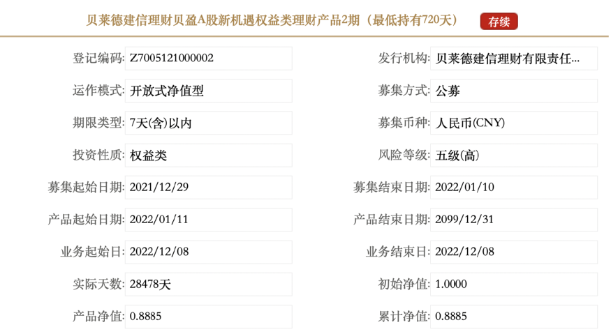 权益类理财产品净值回升_股票理财_权益类理财产品发行升温