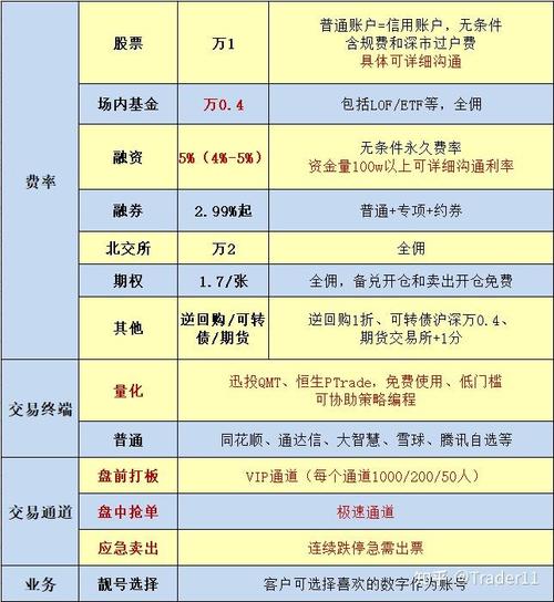 券商两融利率下调抢夺融资客_杠杆配资开户_银行配资业务回暖