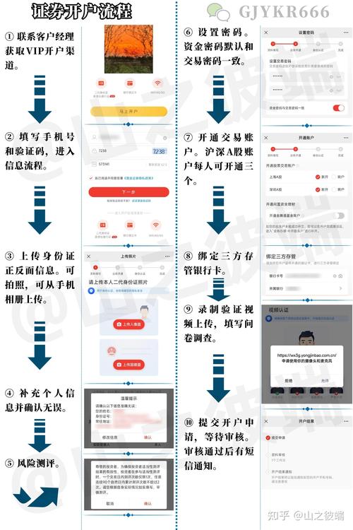 怎么开户炒股新手入门_新手炒股开户流程详解_炒股开户