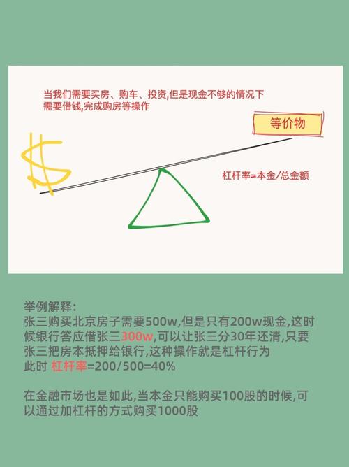 股市杠杆风险_融资融券杠杆操作_炒股杠杆是什么意思