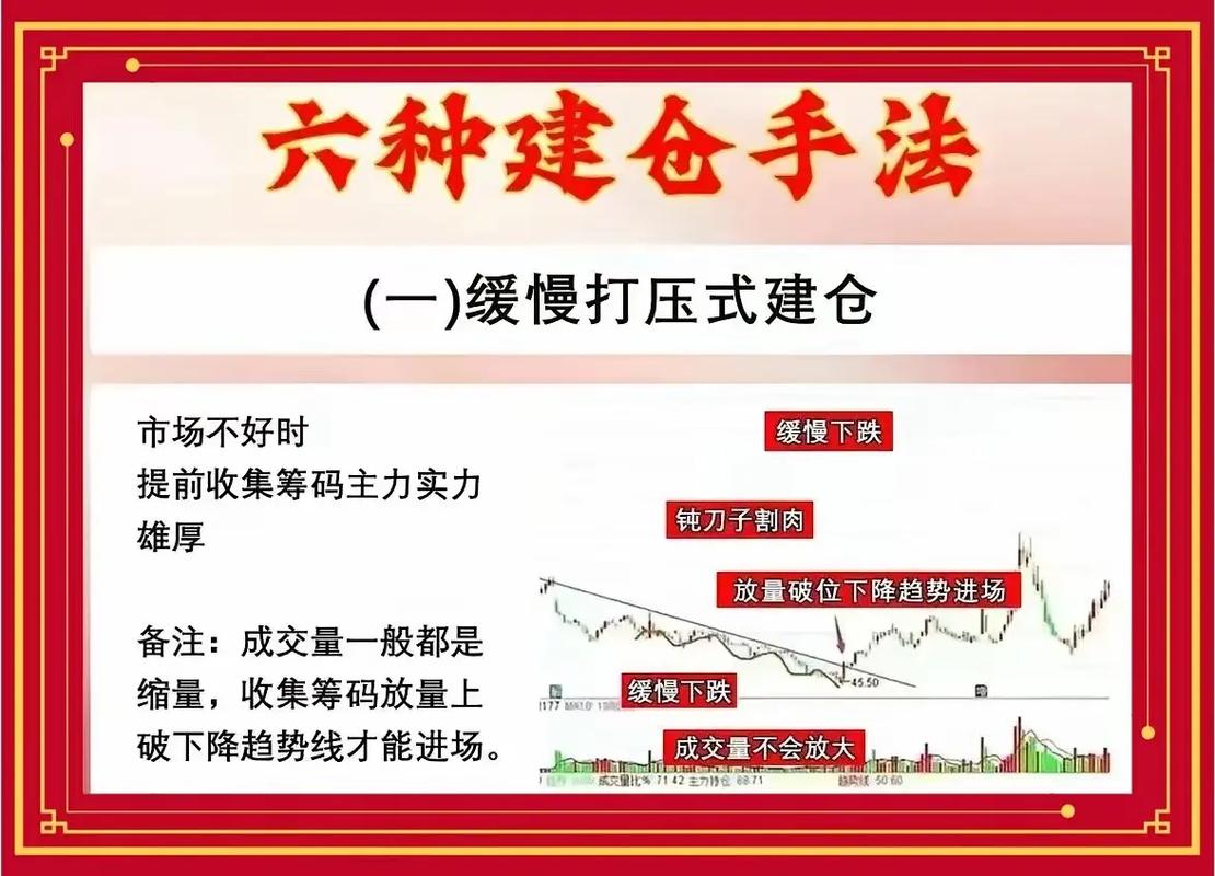融资买股票怎么操作？老手也容易踩的满仓平仓坑