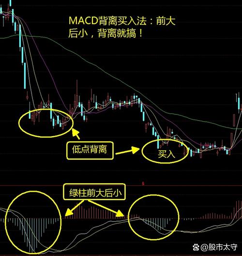 股票10倍杠杆实操分享：从7万本金到500万市值的期权投资路