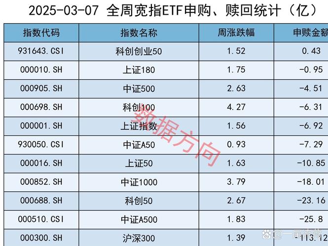 PPmoney平台股票宝项目：收益、风控、规模及团队调整情况