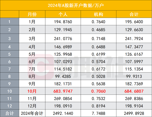 A股开户人数增长_80后90后开户潮_炒股开户