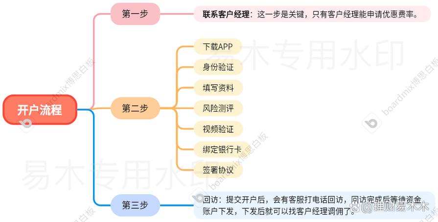 炒股交易规则_炒股开户条件_炒股票怎么开户
