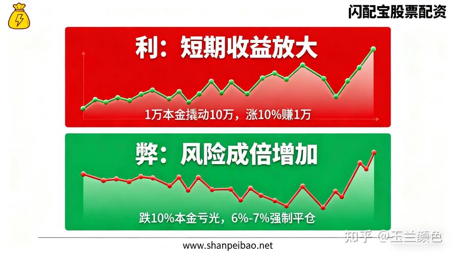 股票配资受冲击后，部分公司转向期货市场，杠杆高达10倍
