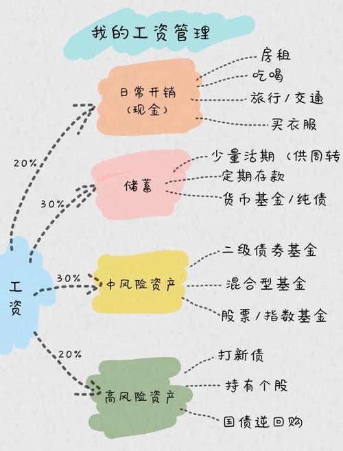 基金投资避坑指南_股票怎么买新手入门_基金新手入门教程