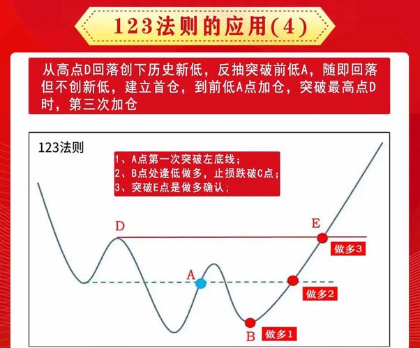 股票期权杠杆风险管理_股票怎么做杠杆_股票期权杠杆效应计算