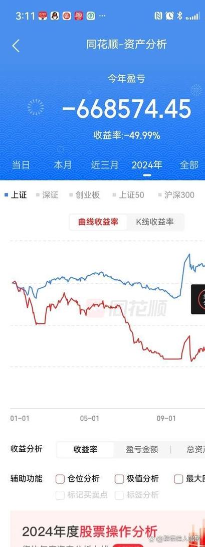 配资炒股股票有哪些_炒股股票配资_配资炒股亲身经历