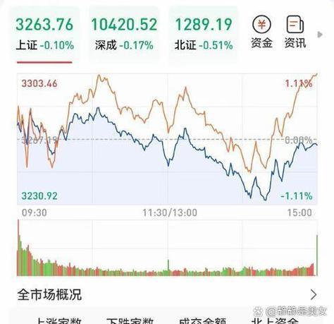 中国股市收盘行情分析_A股震荡走势解读_股市大盘