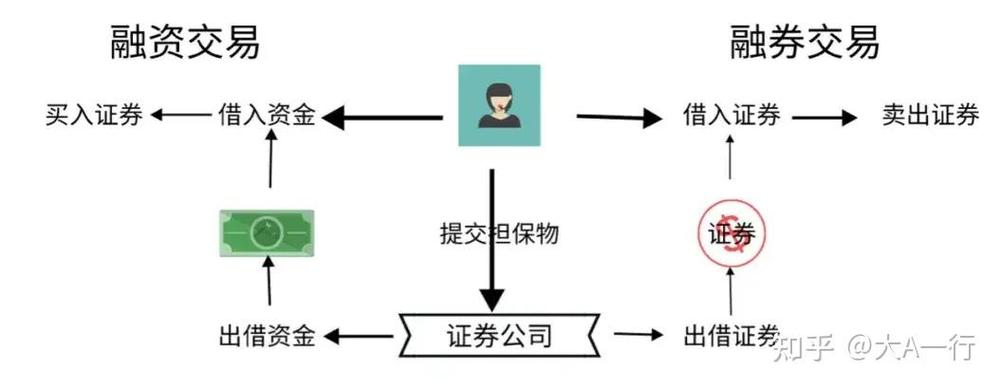 融资融券开户条件及流程详解，投资者必看