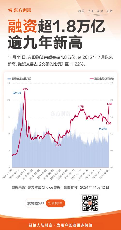 两市融资余额上升行情持续，投资者可加大股票融资买入参与力度