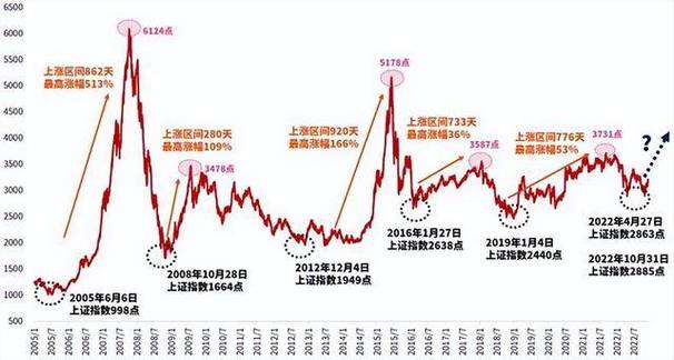 融资余额增长_场外配资风险_配资炒股行情