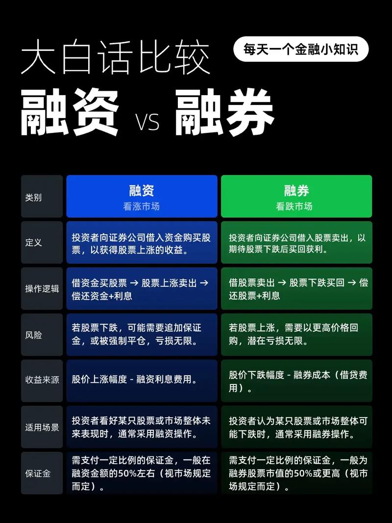 股票融资是什么意思_股票融资优缺点_股票融资