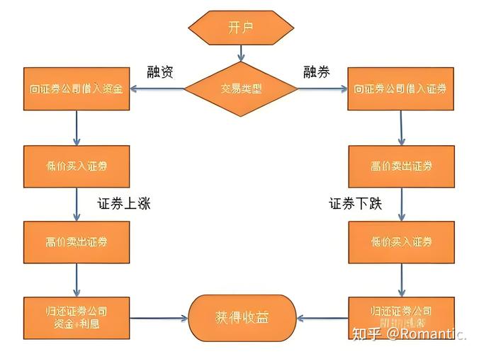 炒股加杠杆方法大揭秘！融资融券、配资等利弊全解读