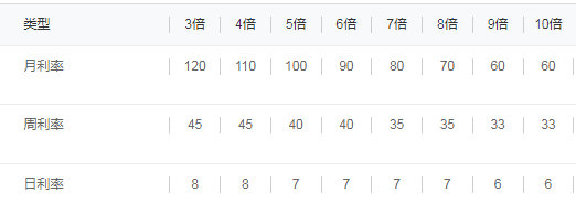 高杠杆配资风险_场外配资监管_免息炒股配资