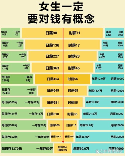 1000元炒股到100万的倍数及一天最多挣多少钱探讨