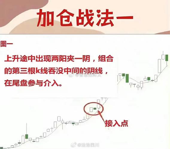 正规杠杆炒股_2025年股票加杠杆方法_融资融券杠杆操作技巧