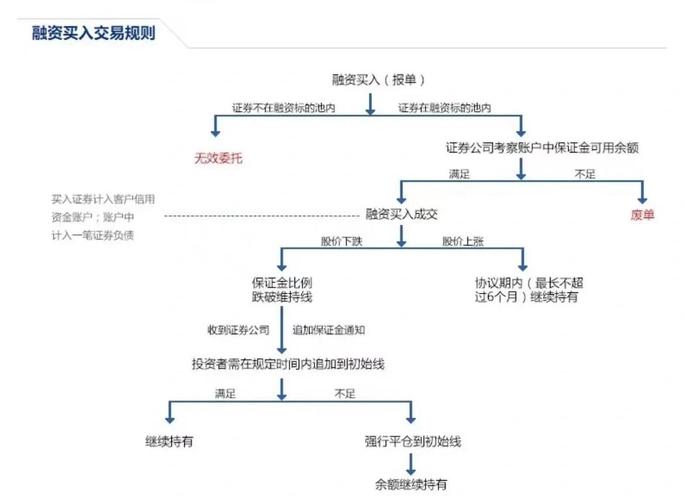股市融资融券是什么意思_融资利率风险提示_股票融资融券定义
