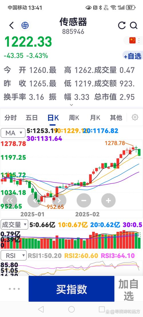 专业股票配资知识论坛_A股配资爆仓_沪指暴跌配资风险