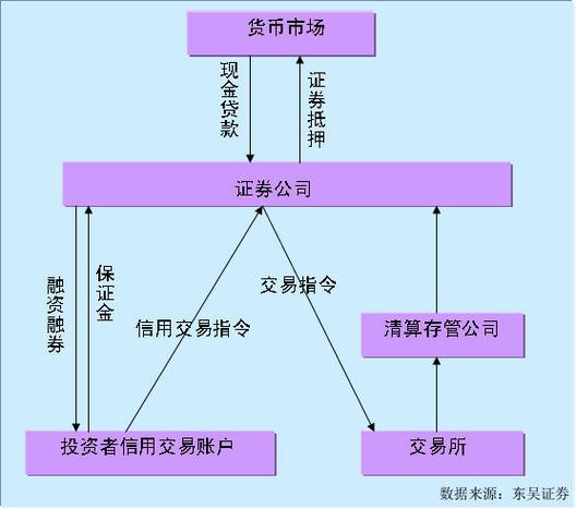 股市融资融券是什么意思_融资融券交易规则_融资融券模式