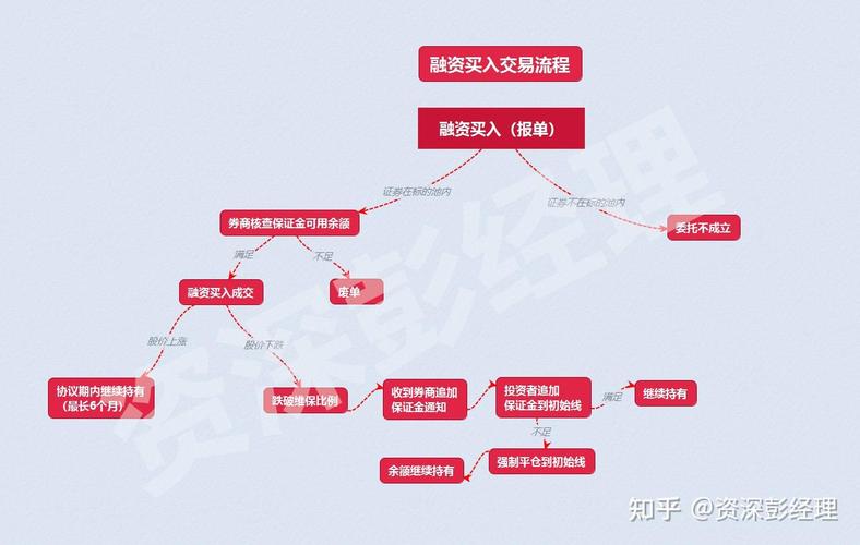 股市融资融券是什么意思_融资融券交易规则_融资融券模式