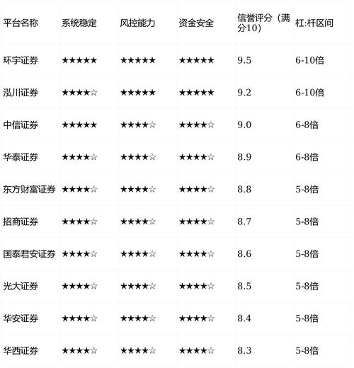 实盘配资平台评测_在线配资网站_十大主流实盘配资平台对比