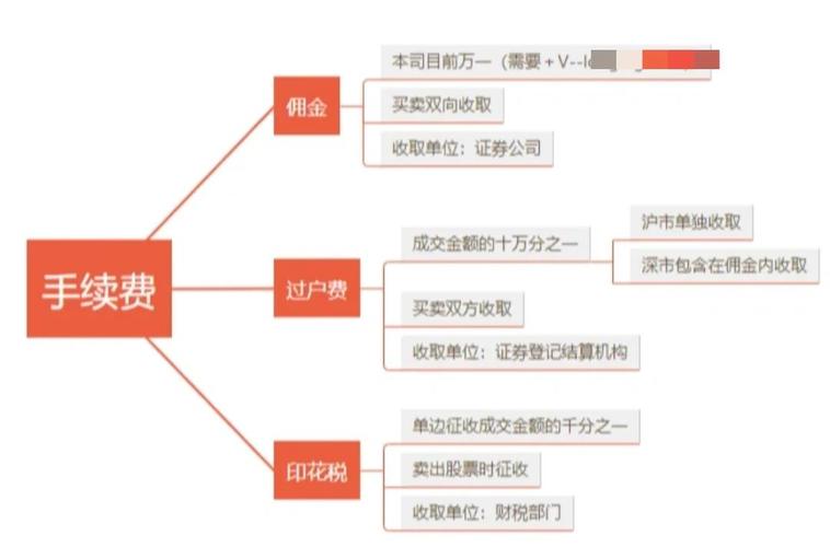 a股加杠杆方式_融资融券加杠杆操作_怎么杠杆买股票