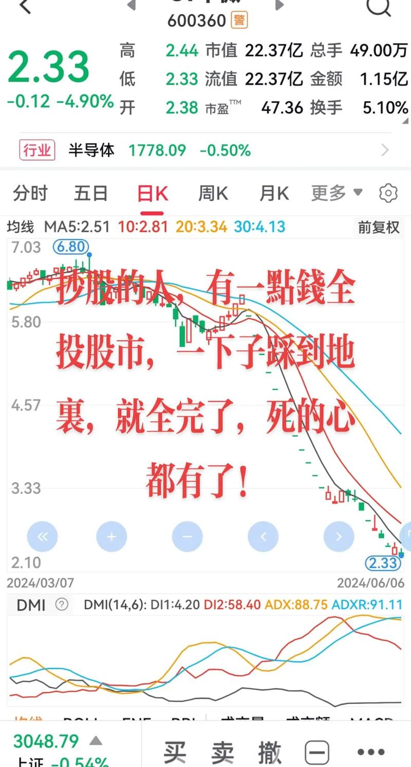 P2P平台股票配资业务风险控制_网上股票配资_配资业务风控团队建设